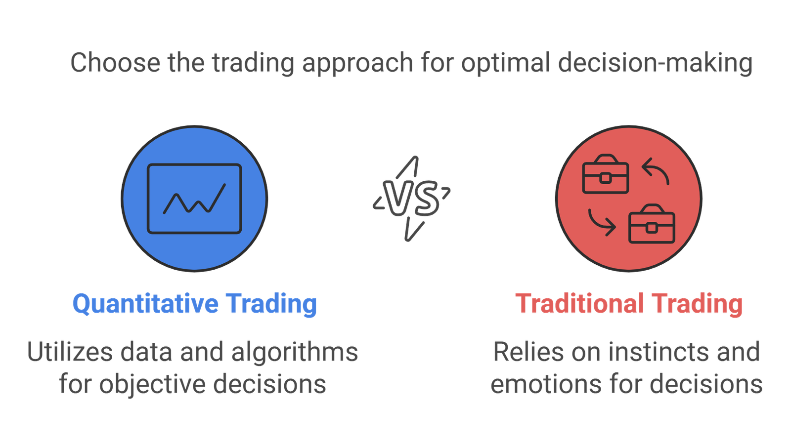 trading